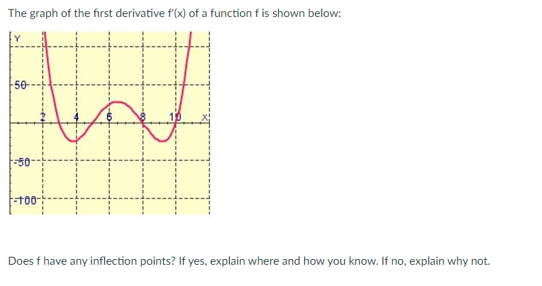 The graph of the first derivative f'(x) of a function f is shown below:
50
-50-
F-100-
Does f have any inflection points? If yes, explain where and how you know. If no, explain why not.
