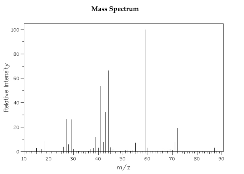 Mass Spectrum
100
80 -
60-
40
10
20
30
40
50
60
70
80
90
m/z
Relative Intensity
20
