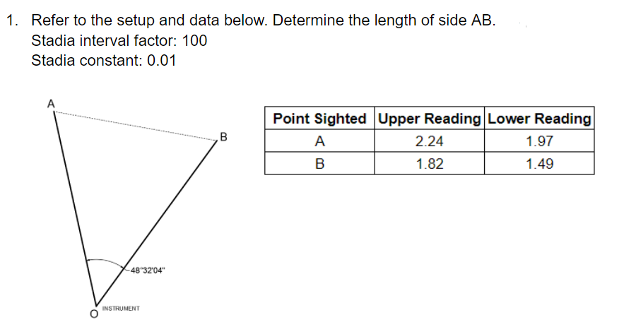 1. Refer to the setup and data below. Determine the length of side AB.
Stadia interval factor: 100
Stadia constant: 0.01
A
Point Sighted Upper Reading Lower Reading
A
2.24
1.97
В
1.82
1.49
-48"32'04"
INSTRUMENT
