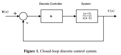 Discrete Controller
System
R(2)
C(z)
(z+1)
z(z-1)
K
Figure 1. Closed-loop discrete control system
