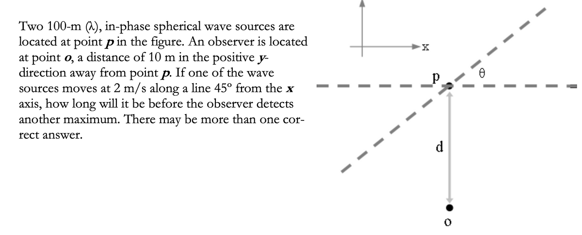 Two 100-m (^), in-phase spherical wave sources are
located at point p in the figure. An observer is located
at point o, a distance of 10 m in the positive y-
direction
away
from point p. If one of the wave
sources moves at 2 m/s along a line 45° from the x
axis, how long will it be before the observer detects
another maximum. There may be more than one cor-
rect answer.
d
