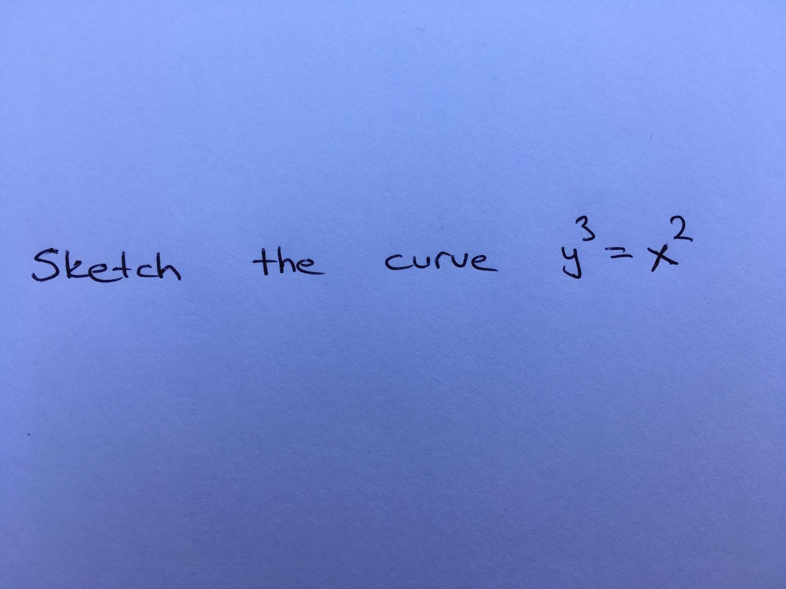 Sketch the
curve
:-
