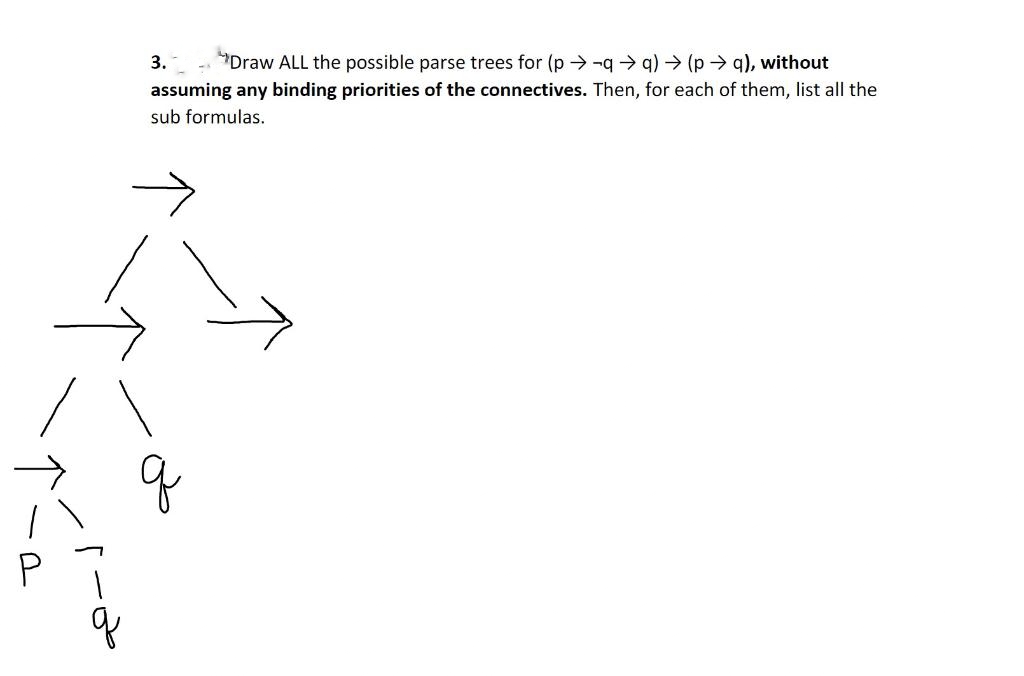 3.
Draw ALL the possible parse trees for (p →-q → g) → (p → g), without
assuming any binding priorities of the connectives. Then, for each of them, list all the
sub formulas.
