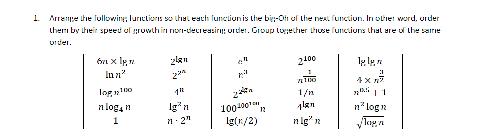 1. Arrange the following functions so that each function is the big-Oh of the next function. In other word, order
them by their speed of growth in non-decreasing order. Group together those functions that are of the same
order.
бп х Ign
In n?
2lgn
en
2100
lg lgn
22"
n3
3
4 x n2
n0.5 +1
n100
log n100
n log4 n
225n
100100100
Ig(n/2)
4n
1/n
4!gn
n lg? n
lg? n
n² log n
1
n · 2"
/logn
