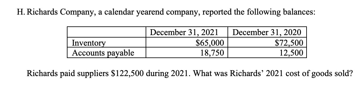 H. Richards Company, a calendar yearend company, reported the following balances:
Inventory
Accounts payable
December 31, 2021
$65,000
18,750
December 31, 2020
$72,500
12,500
Richards paid suppliers $122,500 during 2021. What was Richards' 2021 cost of goods sold?
