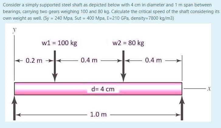 Consider a simply supported steel shaft as depicted below with 4 cm in diameter and 1 m span between
bearings, carrying two gears weighing 100 and 80 kg. Calculate the critical speed of the shaft considering its
own weight as well. (Sy = 240 Mpa, Sut = 400 Mpa, E=210 GPa, density=7800 kg/m3)
w1 = 100 kg
w2 = 80 kg
0.2 m >
0.4 m
0.4 m
d= 4 cm
1.0 m
