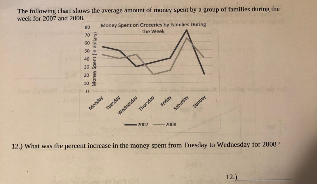 The following chart shows the average amount of money spent by a group of families during the
week for 2007 and 2008.
80
Money Spent on Groceries by Families During
70
60
the Week
50
40
30
20
10
Monday
Tuesday
Wednesday
Thursday
Friday
12.) What was the percent increase in the money spent from Tuesday to Wednesday for 2008?
Saturday
Sunday
2007 m 2008
12.).
Money Spent (in dollars)
