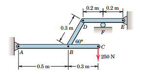 0.2 m , 0.2 m
0.3 m
E
F
60°
JA
250 N
-0.5 m
0.3 m
