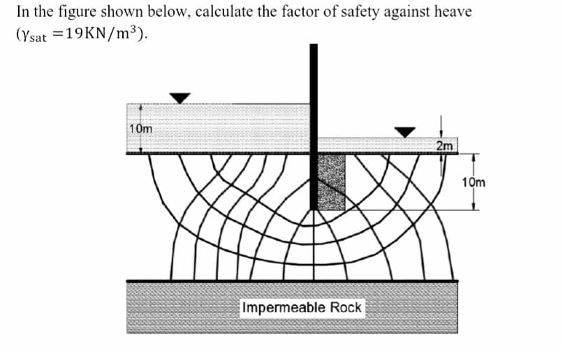 In the figure shown below, calculate the factor of safety against heave
(Ysat 19KN/m³).
10m
Impermeable Rock
2m
10m