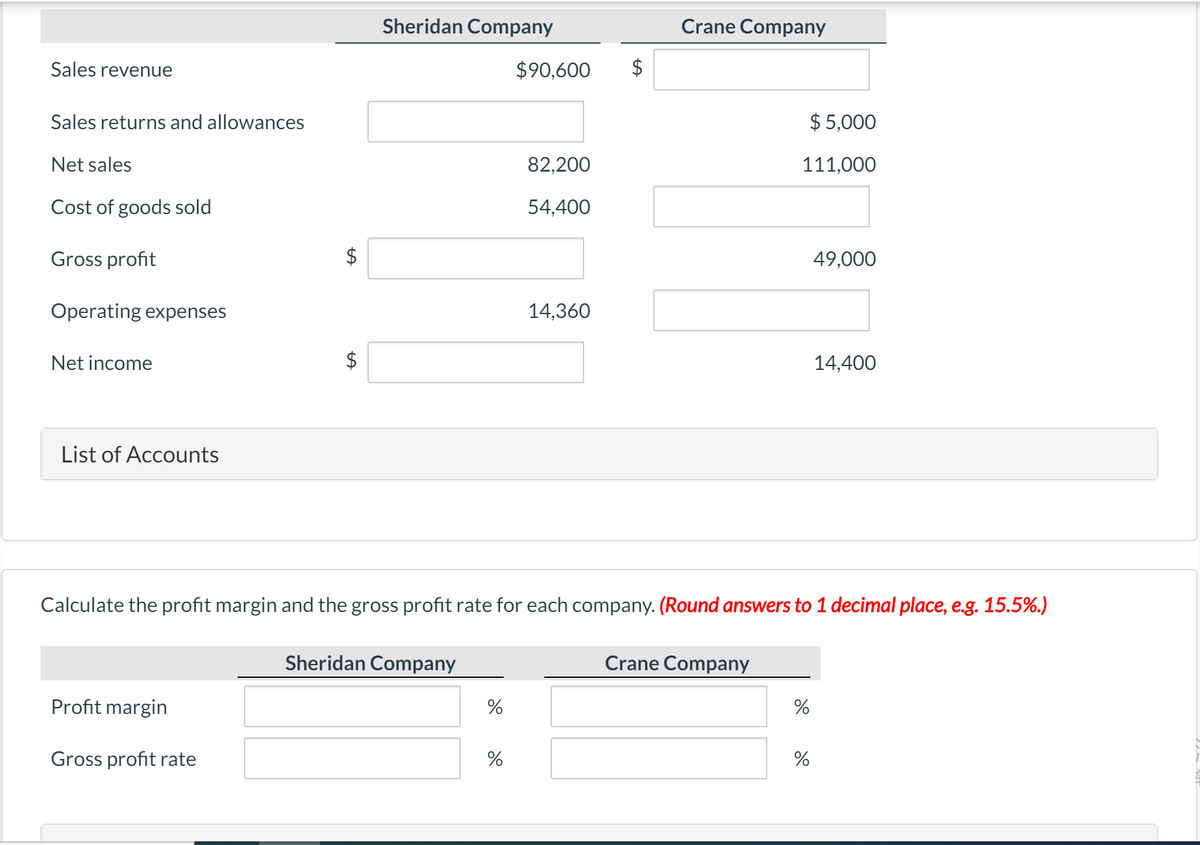 Sheridan Company
Crane Company
Sales revenue
$90,600
$
Sales returns and allowances
$ 5,000
Net sales
82,200
111,000
Cost of goods sold
54,400
Gross profit
49,000
Operating expenses
14,360
Net income
14,400
List of Accounts
Calculate the profit margin and the gross profit rate for each company. (Round answers to 1 decimal place, e.g. 15.5%.)
Sheridan Company
Crane Company
Profit margin
%
%
Gross profit rate
%
%
%24
%24
