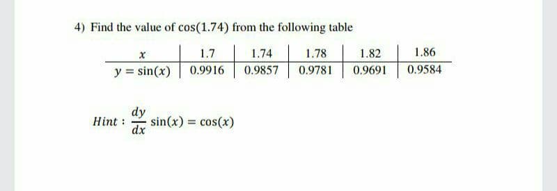 4) Find the value of cos(1.74) from the following table
1.7
1.74
1.78
1.82
1.86
y = sin(x)
0.9916
0.9857
0.9781
0.9691
0.9584
dy
sin(x) = cos(x)
dx
Hint :
