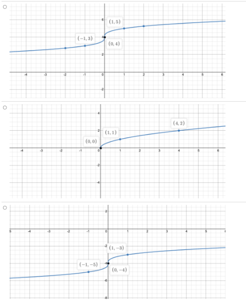 (1,5)
(-1,3)
(0, 4)
(4, 2)
2
(1,1)
(0,0)
-3
-2
-1
* (1, -3)
(-1, -5)
(0, -4)
