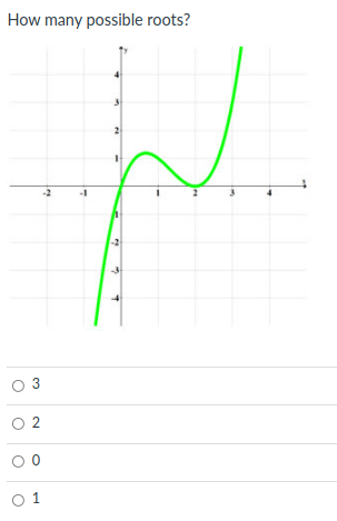 How many possible roots?
3
O 2
O 1
