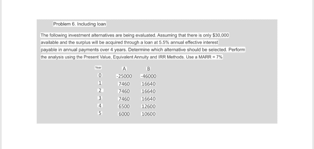 Problem 6. Including loan
The following investment alternatives are being evaluated. Assuming that there is only $30,000
available and the surplus will be acquired through a loan at 5.5% annual effective interest
payable in annual payments over 4 years. Determine which alternative should be selected. Perform
the analysis using the Present Value, Equivalent Annuity and IRR Methods. Use a MARR = 7%
Year
A
B
0
-25000
-46000
1
7460
16640
2
7460
16640
3
7460
16640
4
6500
12600
5
6000
10600