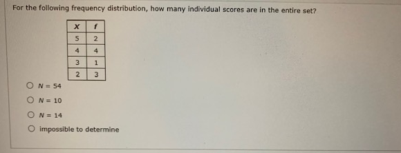 For the following frequency distribution, how many individual scores are in the entire set?
f
4
3
1
2
3
ON= 54
ON = 10
ON= 14
O impossible to determine
4,

