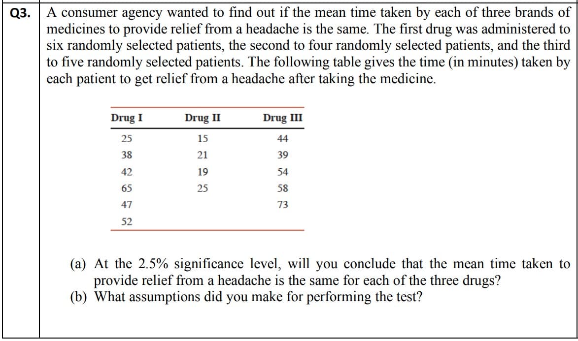 Q3.
A consumer agency wanted to find out if the mean time taken by each of three brands of
medicines to provide relief from a headache is the same. The first drug was administered to
six randomly selected patients, the second to four randomly selected patients, and the third
to five randomly selected patients. The following table gives the time (in minutes) taken by
each patient to get relief from a headache after taking the medicine.
Drug I
Drug II
Drug III
25
15
44
38
21
39
42
19
54
65
25
58
47
73
52
(a) At the 2.5% significance level, will you conclude that the mean time taken to
provide relief from a headache is the same for each of the three drugs?
(b) What assumptions did
you
make for performing the test?
