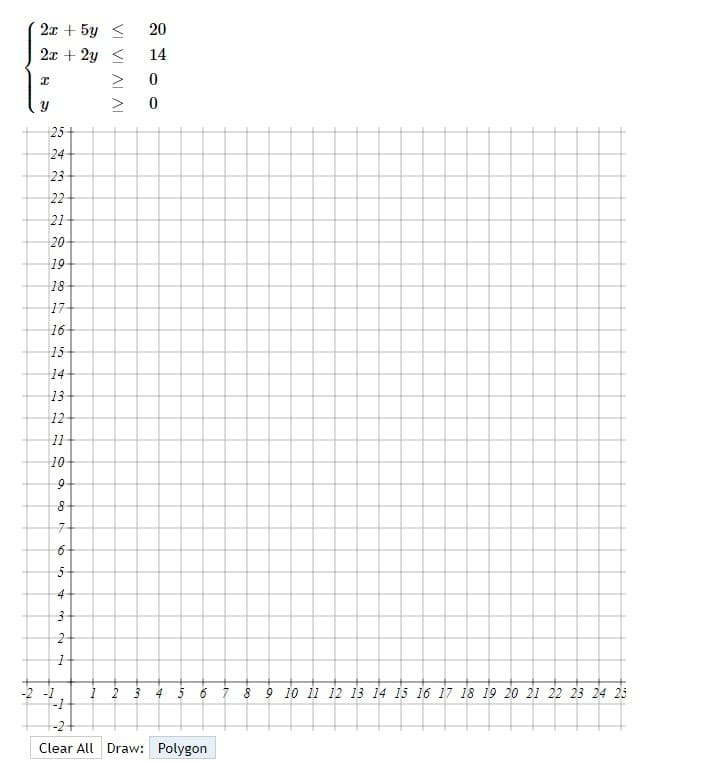 2x + 5y <
20
2x + 2y <
14
> 0
25+
24
23
22
21
20
19
18
17
16
15
14
13
12
11
10
7-
5
4
-2 -1
4 5 6
8 9 10 ii 12 13 14 15 16 17 18 19 20 21 22 23 24 25
-2+
Clear All Draw: Polygon

