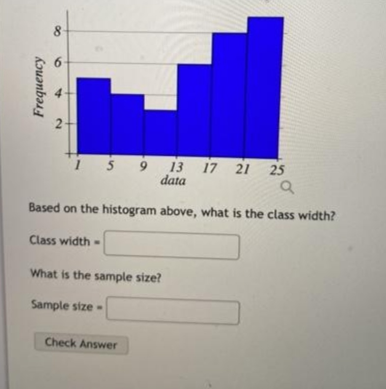 8
2
13
1 5 9
data
17 21
25
Based on the histogram above, what is the class width?
Class width
What is the sample size?
Sample size-
Check Answer
Frequency
