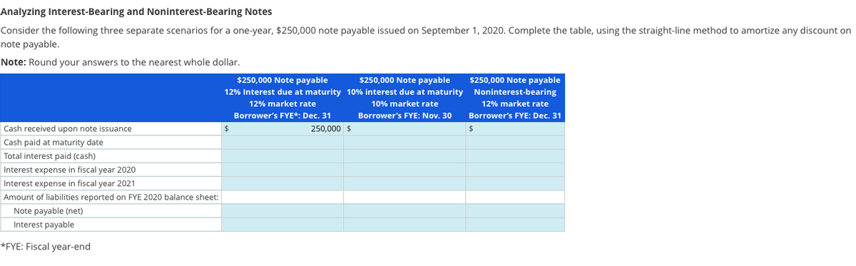 Analyzing Interest-Bearing and Noninterest-Bearing Notes
Consider the following three separate scenarios for a one-year, $250,000 note payable issued on September 1, 2020. Complete the table, using the straight-line method to amortize any discount on
note payable.
Note: Round your answers to the nearest whole dollar.
Cash received upon note issuance
Cash paid at maturity date
Total interest paid (cash)
Interest expense in fiscal year 2020
Interest expense in fiscal year 2021
Amount of liabilities reported on FYE 2020 balance sheet:
Note payable (net)
Interest payable
*FYE: Fiscal year-end
$250,000 Note payable
12% Interest due at maturity
12% market rate
Borrower's FYE*: Dec. 31
250,000 $
$250,000 Note payable
10% interest due at maturity
10% market rate
Borrower's FYE: Nov. 30
$
$250,000 Note payable
Noninterest-bearing
12% market rate
Borrower's FYE: Dec. 31
$