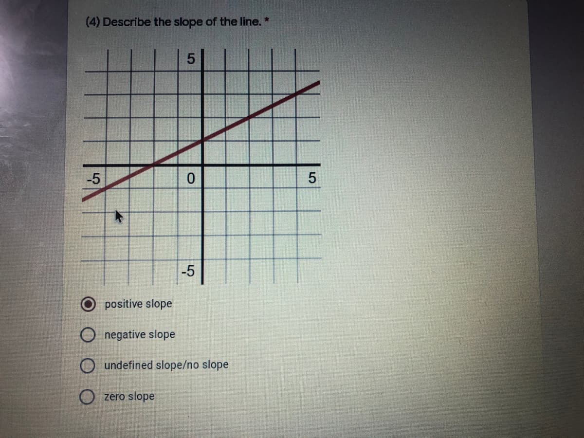 (4) Describe the slope of the line. *
-5
-5
positive slope
O negative slope
O undefined slope/no slope
O zero slope
