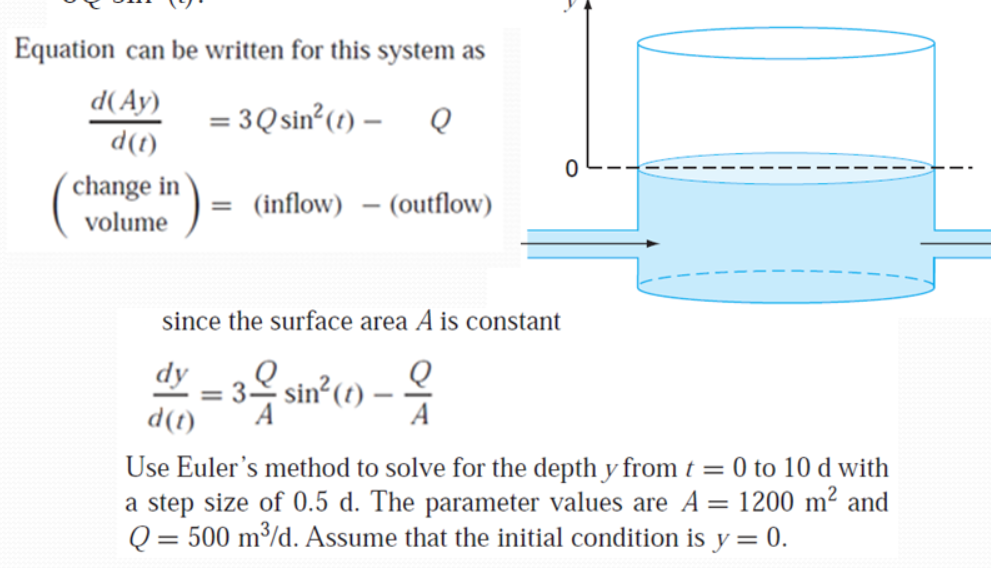 Equation can be written for this system as
d(Ay)
= 3Qsin (1) –
d(t)
change in
') = (inflow) – (outflow)
volume
since the surface area A is constant
dy
: 3부 sin?(0)-으
A
%3D
d(t)
A
Use Euler's method to solve for the depth y from t = 0 to 10 d with
a step size of 0.5 d. The parameter values are A = 1200 m² and
Q = 500 m³/d. Assume that the initial condition is y = 0.
%3D
