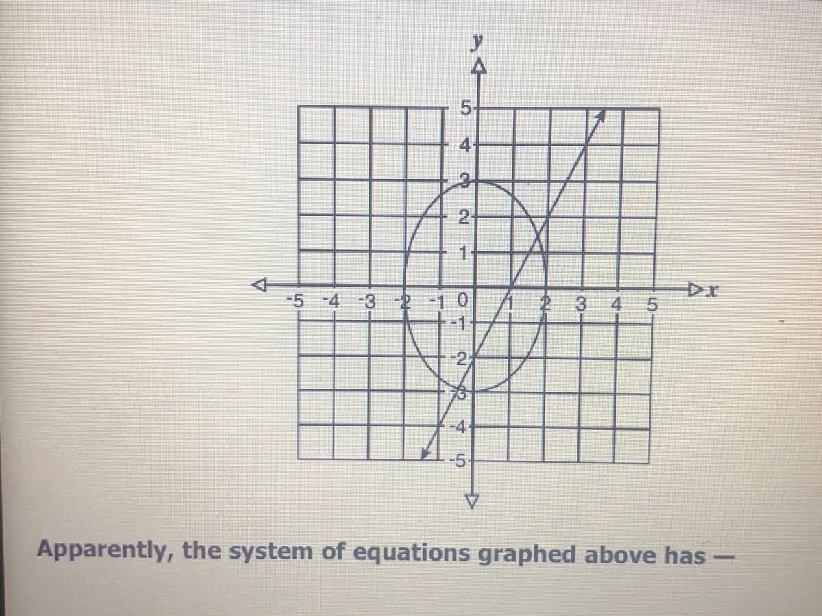 -5
-4 -3 -2 -10 1 2 3
4 5
-4
-5
Apparently, the system of equations graphed above has –
A
2.
26
