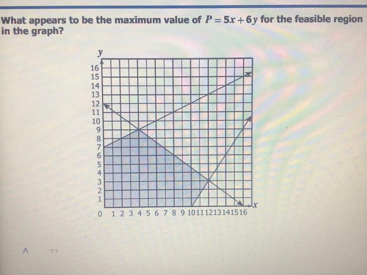 What appears to be the maximum value of P = 5x +6y for the feasible region
in the graph?
%3D
y
16
15
14
13
12
11
10
0 1 2 3 45 6 7 89 10111213141516
72
Y2 2NEO9876 5432N1
