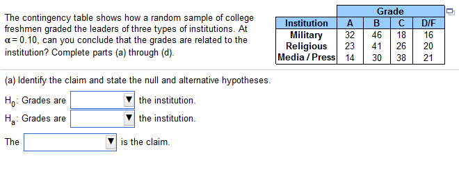 Grade
The contingency table shows how a random sample of college
freshmen graded the leaders of three types of institutions. At
a = 0.10, can you conclude that the grades are related to the
institution? Complete parts (a) through (d).
Institution
Military
Religious
Media / Press 14
A
32
B
D/F
46
18
16
30
38
(a) Identify the claim and state the null and alternative hypotheses.
| the institution.
the institution.
Ho: Grades are
Hạ:
: Grades are
The
is the claim.

