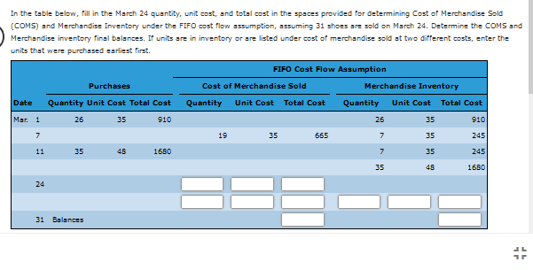 In the table below, fill in the March 24 quantity, unit cost, and total cost in the spaces provided for determining Cost of Merchandise Sold
(COMS) and Merchandise Inventory under the FIFO cost flow assumption, assuming 31 shoes are sold on March 24. Determine the COMS and
Merchandise inventory final balances. If units are in inventory or are listed under cost of merchandise sold at two different costs, enter the
units that were purchased earliest first.
FIFO Cost Flow Assumption
Purchases
Cost of Merchandise Sold
Merchandise Inventory
Date
Quantity Unit Cost Total Cost
Quantity
Unit Cost
Total Cost
Quantity
Unit Cost Total Cost
Mar. 1
26
35
910
26
35
910
19
35
665
35
245
11
35
48
1680
35
245
35
48
1680
24
31 Balances
