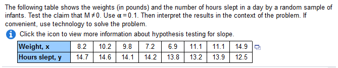 The following table shows the weights (in pounds) and the number of hours slept in a day by a random sample of
infants. Test the claim that M#0. Use a = 0.1. Then interpret the results in the context of the problem. If
convenient, use technology to solve the problem.
1 Click the icon to view more information about hypothesis testing for slope.
Weight, x
Hours slept, y
8.2
10.2
9.8
7.2
6.9
11.1
11.1
14.9 e
14.7
14.6
14.1
14.2
13.8
13.2
13.9
12.5
