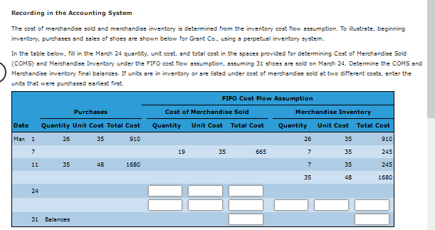 Recording in the Accounting System
The cost of merchandise sold and merchandise inventory is determined from the inventory cost flow assumption. To illustrate, beginning
inventory, purchases and sales of shoes are shown below for Grant Co. using a perpetual inventory system.
In the table below, fill in the March 24 quantity, unit cost, and total cost in the spaces provided for determining Cost of Merchandise Sold
(COMS) and Merchandise Inventory under the FIFO cost flow assumption, assuming 31 shoes are sold on March 24. Determine the COMS and
Merchandise inventory final balances. If units are in inventory or are listed under cost of merchandise sold at two different costs, enter the
units that were purchased earliest first.
FIFO Cost Flow Assumption
Purchases
Cost of Merchandise Sold
Merchandise Inventory
Date
Quảntity Unit Cost Total Cost
Quantity
Unit Cost
Total Cost
Quảntity
Unit Cost
Total Cost
Mar. 1
26
35
910
26
35
910
19
35
665
35
245
35
48
1650
35
245
35
45
1680
24
31 Balances
