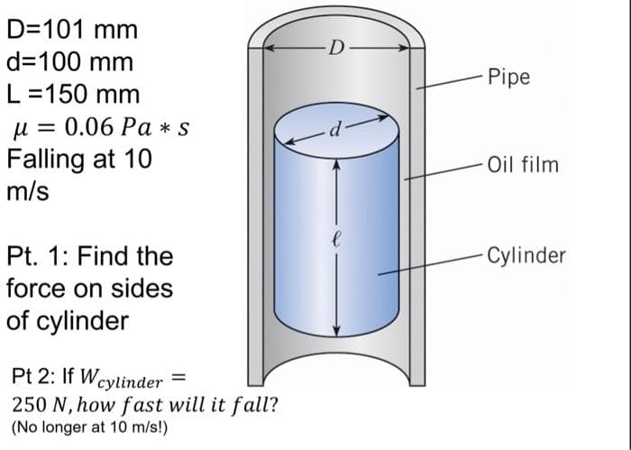 D=101 mm
d=100 mm
L = 150 mm
με
= 0.06 Pa *s
Falling at 10
m/s
Pt. 1: Find the
force on sides
of cylinder
Pt 2: If Wcylinder =
250 N, how fast will it fall?
(No longer at 10 m/s!)
D
е
Pipe
Oil film
Cylinder