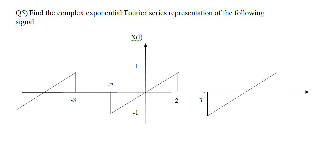 Q5) Find the complex exponential Fourier series representation of the following
signal
1
-2
-3
3
-1
