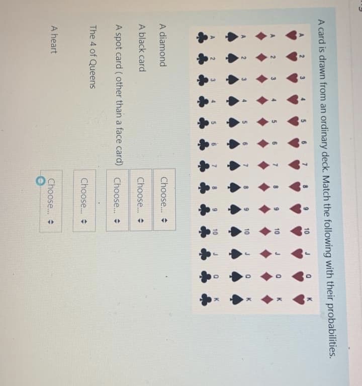 A card is drawn from an ordinary deck. Match the following with their probabilities.
10
2
10
2
10
10
A diamond
Choose. +
A black card
Choose. +
A spot card ( other than a face card) Choose.
The 4 of Queens
Choose.
A heart
Choose..
