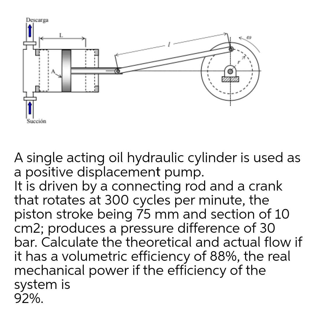 Descarga
r
Succión
A single acting oil hydraulic cylinder is used as
a positive displacement pump.
It is driven by a connecting rod and a crank
that rotates at 300 cycles per minute, the
piston stroke being 75 mm and section of 10
cm2; produces a pressure difference of 30
bar. Calculate the theoretical and actual flow if
it has a volumetric efficiency of 88%, the real
mechanical power if the efficiency of the
system is
92%.