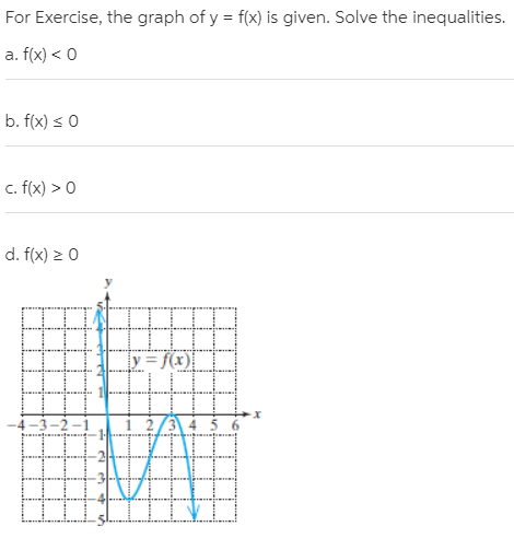 For Exercise, the graph of y = f(x) is given. Solve the inequalities.
a. f(x) < 0
b. f(x) s 0
c. f(x) > 0
d. f(x) 2 0
||||
y = f(x)}
