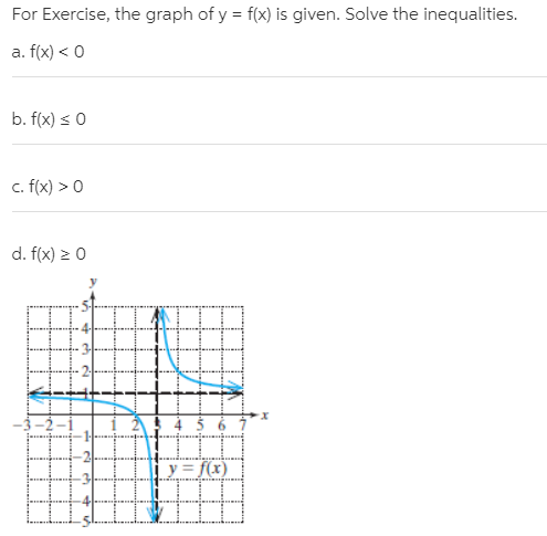 For Exercise, the graph of y = f(x) is given. Solve the inequalities.
a. f(x) < 0
b. f(x) s 0
c. f(x) > 0
d. f(x) > 0
f(x)
