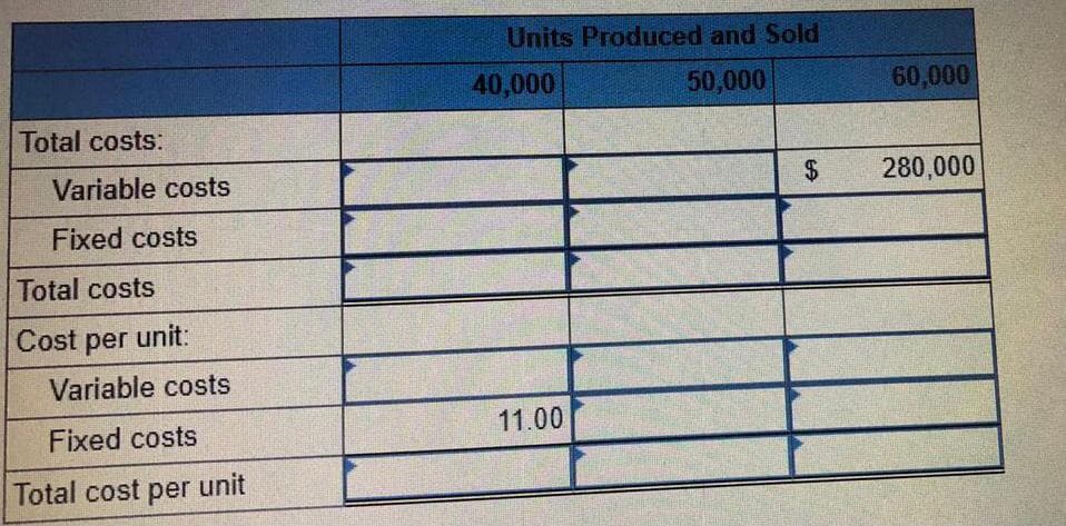 Units Produced and Sold
40,000
50,000
60,000
Total costs:
Variable costs
280,000
Fixed costs
Total costs
Cost per unit:
Variable costs
11.00
Fixed costs
Total cost per unit
%24
