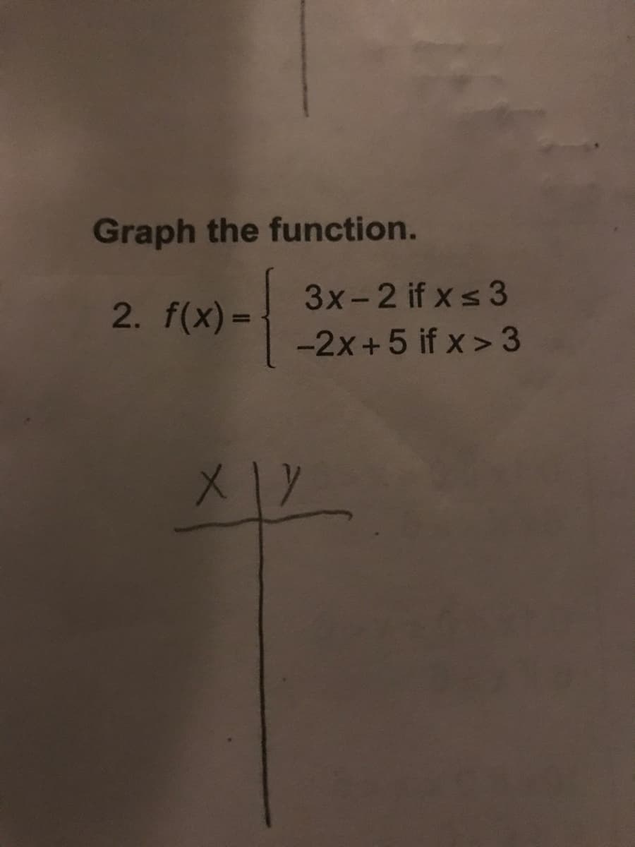 Graph the function.
2. f(x) =
3x-2 if x s3
-2x+5 if x> 3
