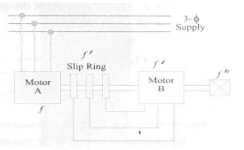 Motor
A
f'
Slip Ring
8²
Motor
B
3-0
Supply