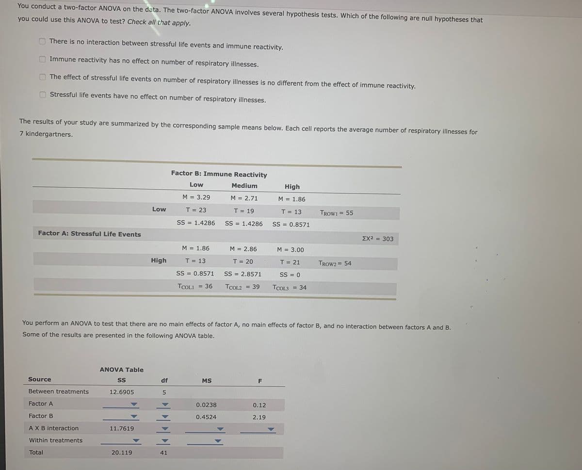 You conduct a two-factor ANOVA on the data. The two-factor ANOVA involves several hypothesis tests. Which of the following are null hypotheses that
you could use this ANOVA to test? Check all that apply.
There is no interaction between stressful life events and immune reactivity.
Immune reactivity has no effect on number of respiratory illnesses.
The effect of stressful life events on number of respiratory illnesses is no different from the effect of immune reactivity.
Stressful life events have no effect on number of respiratory illnesses.
The results of your study are summarized by the corresponding sample means below. Each cell reports the average number of respiratory illnesses for
7 kindergartners.
Factor A: Stressful Life Events
Source
Between treatments
Factor A
Factor B
A X B interaction
Within treatments
Total
ANOVA Table
SS
12.6905
11.7619
Low
20.119
High
df
5
MA
Factor B: Immune Reactivity
Low
Medium
M = 3.29
M = 2.71
T = 19
T = 23
SS 1.4286
41
=
M = 1.86
T = 13
SS=0.8571
TCOL1
= : 36
MS
SS
0.0238
0.4524
= 1.4286
M = 2.86
T = 20
SS 2.8571
TCOL2
You perform an ANOVA to test that there are no main effects of factor A, no main effects of factor B, and no interaction between factors A and B.
Some of the results are presented in the following ANOVA table.
=
= = 39
F
0.12
High
M = 1.86
T = 13
SS= 0.8571
2.19
M = 3.00
T = 21
SS = 0
TCOL3
=
34
TROW1 = 55
TROW2 = 54
ΣΧ2 = 303
4
4
P