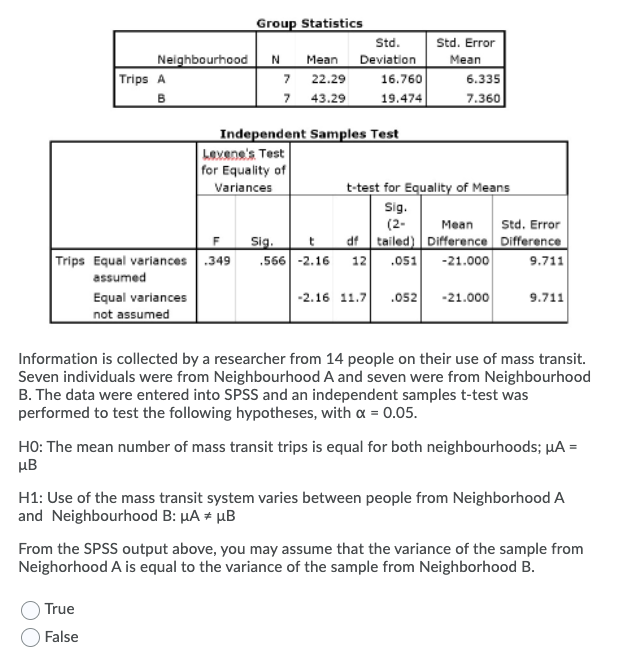 Group Statistics
Std.
Std. Error
Neighbourhood
Trips A
B
Mean
Deviation
Mean
7
22.29
16.760
6.335
7 43.29
19.474
7.360
Independent Samples Test
Levene's Test
for Equality of
Variances
t-test for Equality of Means
Sig.
(2-
Мean
Std. Error
df tailed) Difference Difference
Trips Equal variances .349
Sig.
,566 -2.16
12
.051
-21.000
9.711
assumed
Equal variances
-2.16 11.7
.052
-21.000
9.711
not assumed
Information is collected by a researcher from 14 people on their use of mass transit.
Seven individuals were from Neighbourhood A and seven were from Neighbourhood
B. The data were entered into SPSS and an independent samples t-test was
performed to test the following hypotheses, with a = 0.05.
HO: The mean number of mass transit trips is equal for both neighbourhoods; µA =
µB
H1: Use of the mass transit system varies between people from Neighborhood A
and Neighbourhood B: µA * µB
From the SPSS output above, you may assume that the variance of the sample from
Neighorhood A is equal to the variance of the sample from Neighborhood B.
True
False
