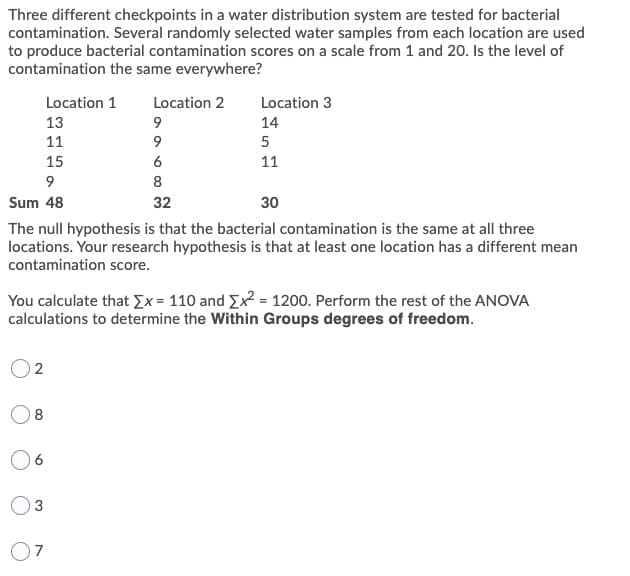Three different checkpoints in a water distribution system are tested for bacterial
contamination. Several randomly selected water samples from each location are used
to produce bacterial contamination scores on a scale from 1 and 20. Is the level of
contamination the same everywhere?
Location 1
Location 2
Location 3
13
14
11
5
15
6
11
9
8
Sum 48
32
30
The null hypothesis is that the bacterial contamination is the same at all three
locations. Your research hypothesis is that at least one location has a different mean
contamination score.
You calculate that Ex = 110 and Ex? = 1200. Perform the rest of the ANOVA
calculations to determine the Within Groups degrees of freedom.
8
6
3
7
2.
