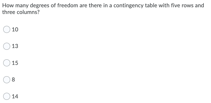 How many degrees of freedom are there in a contingency table with five rows and three columns? 10 13 15 8 14 