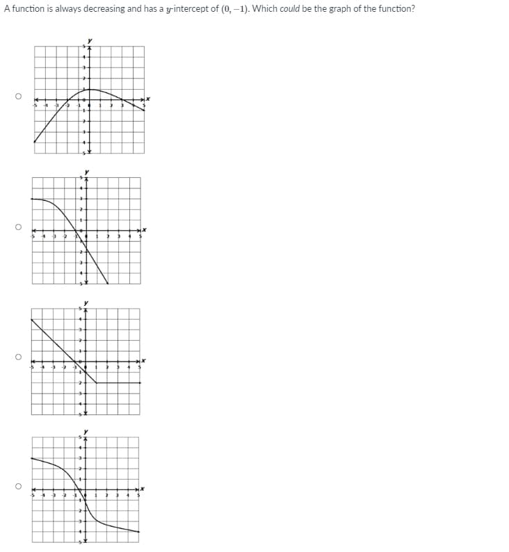A function is always decreasing and has a yrintercept of (0, –1). Which could be the graph of the function?
