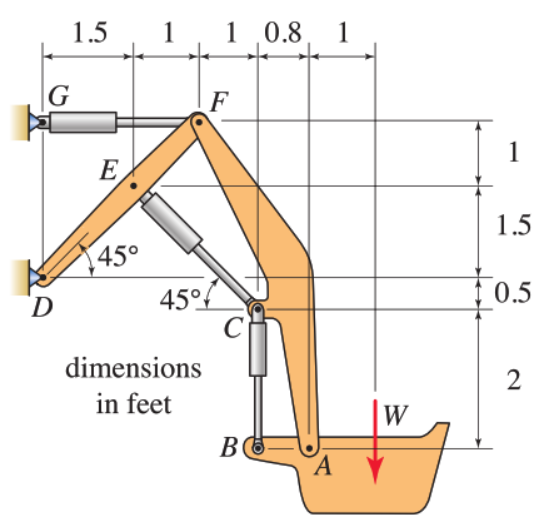 1.5
1
1,0.8
1
F
1
E
1.5
45°
45°f
C
D
T0.5
dimensions
in feet
|W
B
