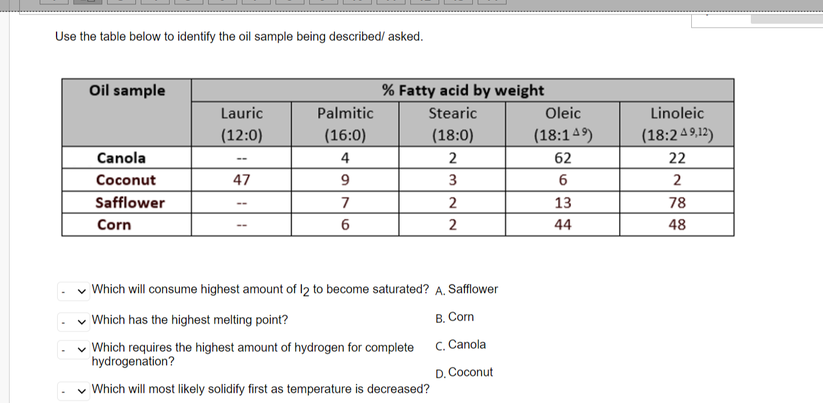 Use the table below to identify the oil sample being described/ asked.
Oil sample
% Fatty acid by weight
Lauric
Palmitic
Stearic
(12:0)
(16:0)
(18:0)
Canola
4
2
Coconut
47
9
3
Safflower
7
2
Corn
6
2
Which will consume highest amount of 12 to become saturated? A. Safflower
Which has the highest melting point?
B. Corn
C. Canola
Which requires the highest amount of hydrogen for complete
hydrogenation?
D. Coconut
✓ Which will most likely solidify first as temperature is decreased?
Oleic
(18:14⁹)
62
6
13
44
Linoleic
(18:249,12)
22
2
78
48
