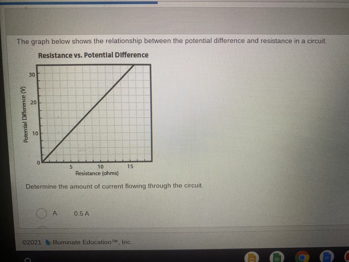 The graph below shows the relationship between the potential difference and resistance in a circuit.
Resistance vs. Potentlal Difference
30
20
10
10
15
Resistance (ohms)
Determine the amount of current flowing through the circuit.
A
0.5 А
2021
Illuminate EducationTM, Inc.
Potential Difference (V)
