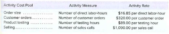 Activity Cost Pool
Order size
Customer orders.
Product testing
Activity Measure
Number of direct labor-hours
Number of customer orders
Number of testing hours
Number of sales calls
Activity Rate
$16.85 per direct labor-hour
$320.00 per customer order
$89.00 per testing hour
$1,090.00 per sales call
Selling..

