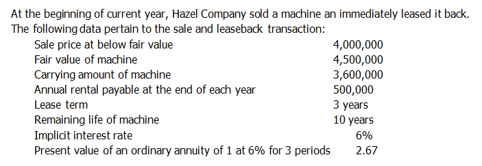 At the beginning of current year, Hazel Company sold a machine an immediately leased it back.
The following data pertain to the sale and leaseback transaction:
Sale price at below fair value
4,000,000
4,500,000
3,600,000
500,000
3 years
10 years
Fair value of machine
Carrying amount of machine
Annual rental payable at the end of each year
Lease term
Remaining life of machine
Implicit interest rate
Present value of an ordinary annuity of 1 at 6% for 3 periods
6%
2.67
